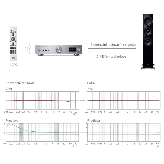 Technics_SU_GX70_2